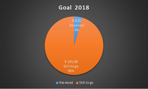 goal_jan_2018